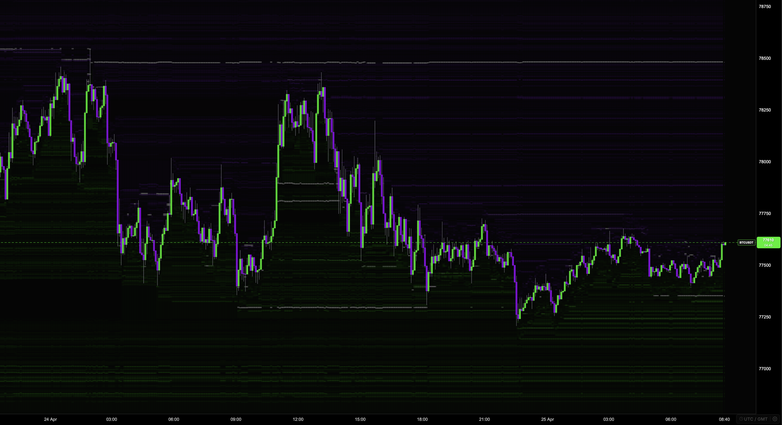 LiquidVol - Crypto Order Flow, Footprint, Heatmap & Replay Terminal