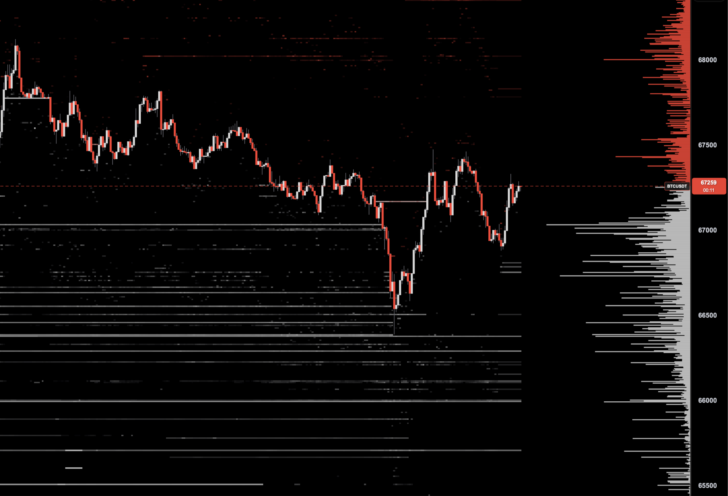 LiquidVol - Crypto Order Flow, Footprint, Heatmap & Replay Terminal